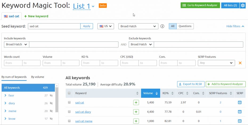 Semrush Keyword Magic Tool - best keywod research tools in 2021