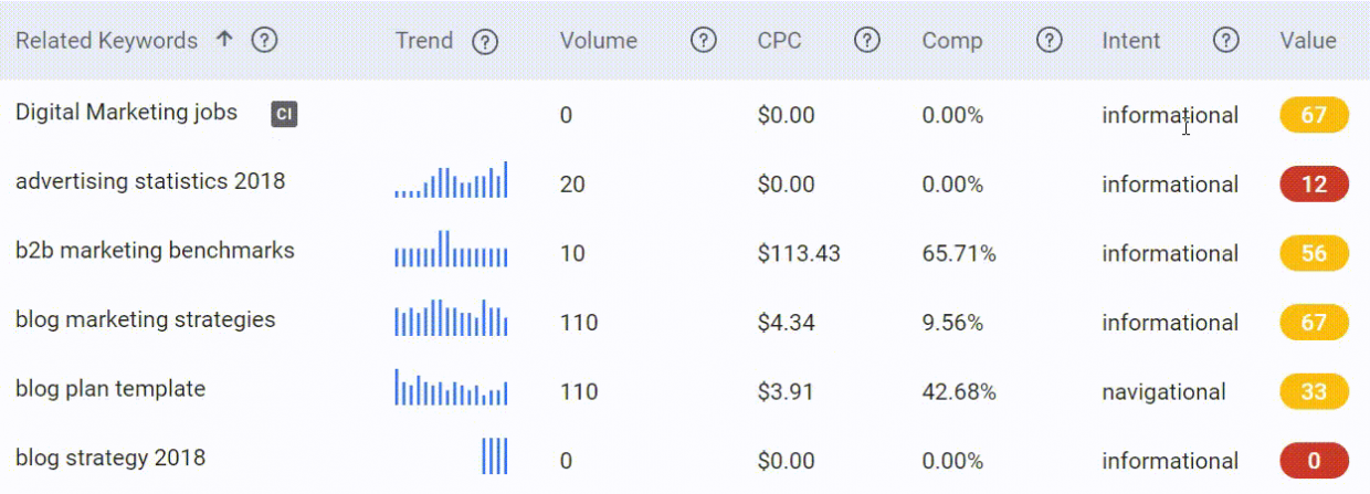 Best keyword research tools to check your keyword intent