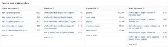 Ahrefs Keyword Explorer - best keyword research tools in 2021