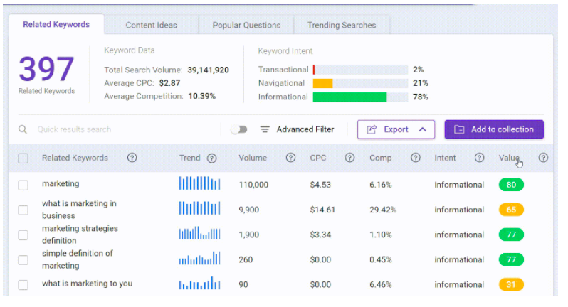 BiQ Keyword Intelligence - Search Volume