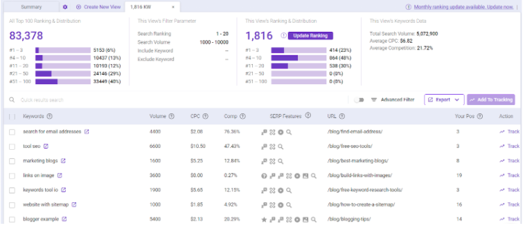 BiQ Rank Intelligence - Discover any website ranking keywords