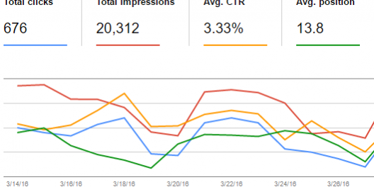 google algorithm updates