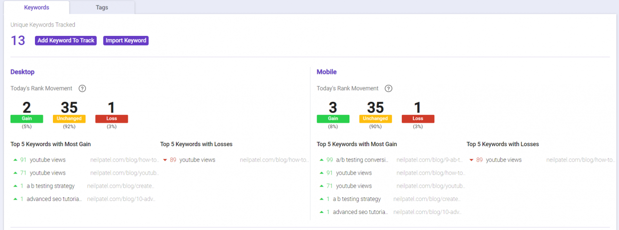 Use Rank Tracking to track content creation process