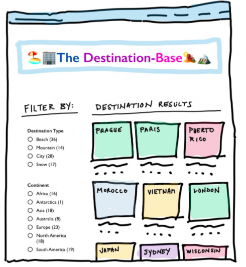 Content hub type 4: The content database