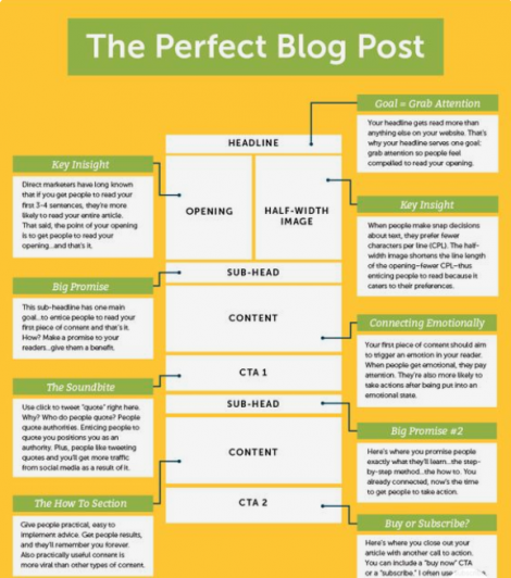 Content structure