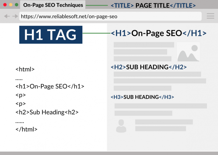 Formatting and headings