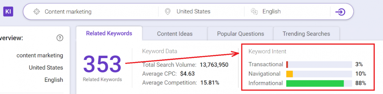 Keyword research tips : Understand the Keyword Intent