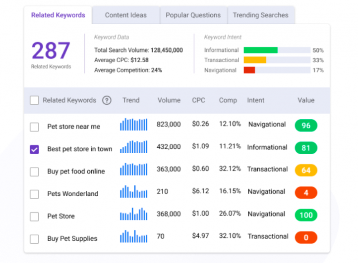 BiQ Keyword Intelligence