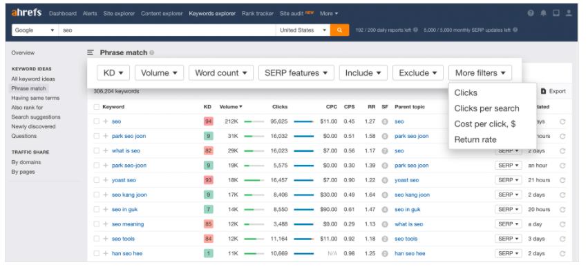 Ahrefs Keyword tool