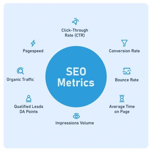 tracking SEO metrics to understanding search engines