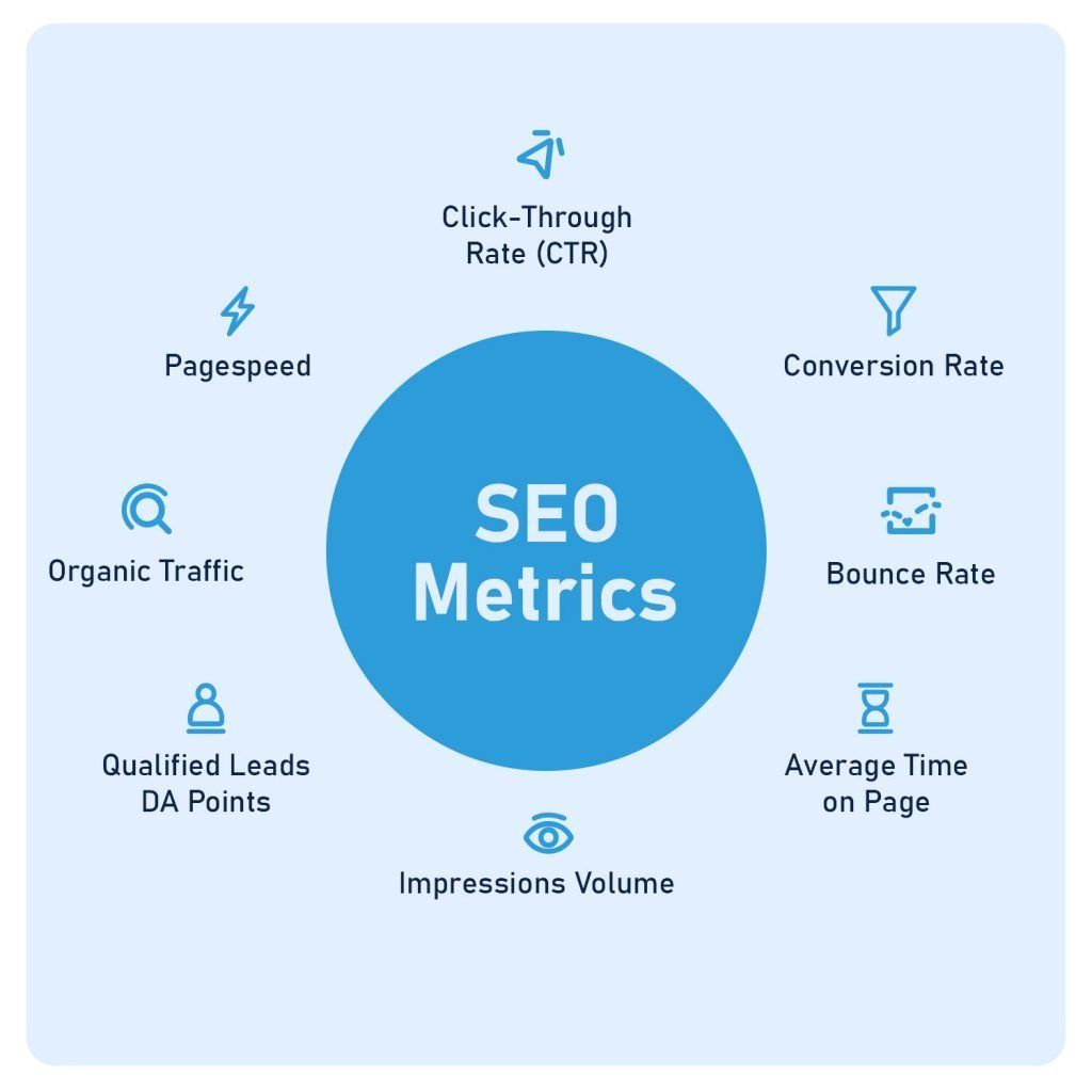 Understanding How Search Engine Works and Benefits for SEO