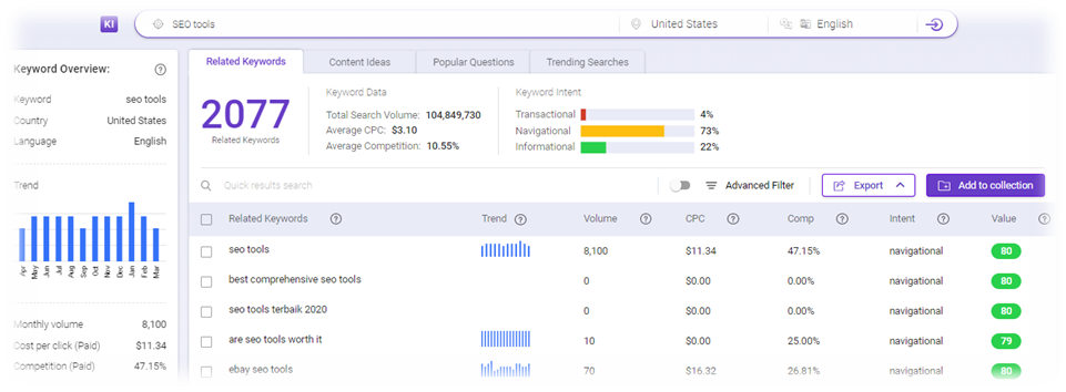 BiQ Keyword Intelligence