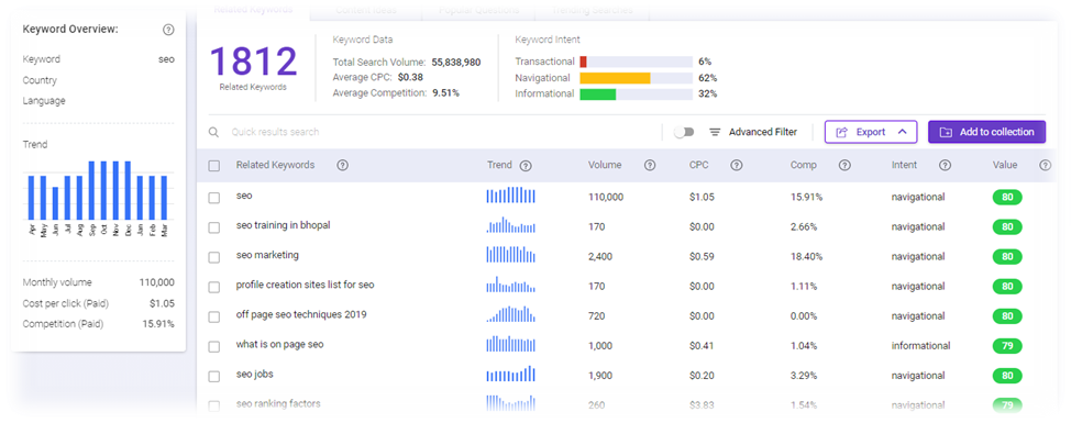 BiQ Rank Tracking