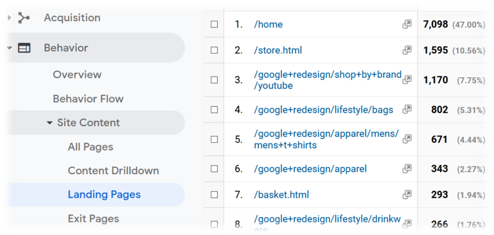 behavior report traffic sources