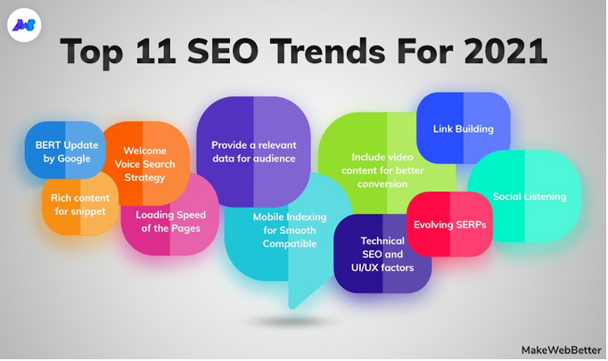 Top SEO trends that copywriters should know