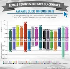 boost your CTR for PPC with brand awareness