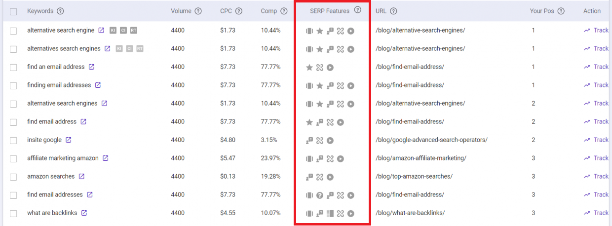 identify featured snippet