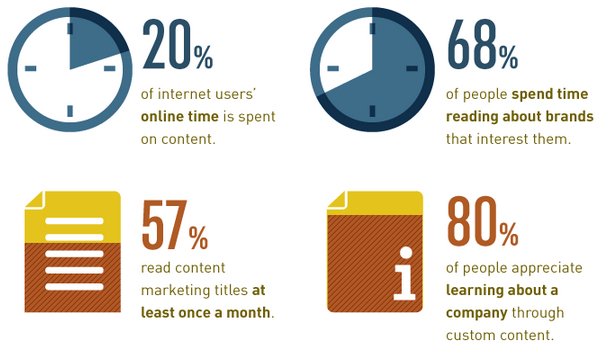 Content or Link - importance of content