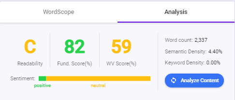 Readability and sentiment rater found on BiQ Content Intelligence