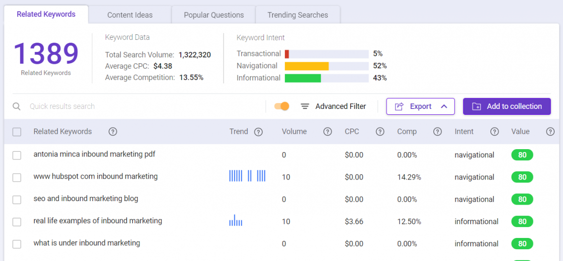 BiQ Keyword Intellgence