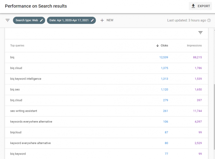 Keyword Suggestion Tool 7: Google Search Console keywords