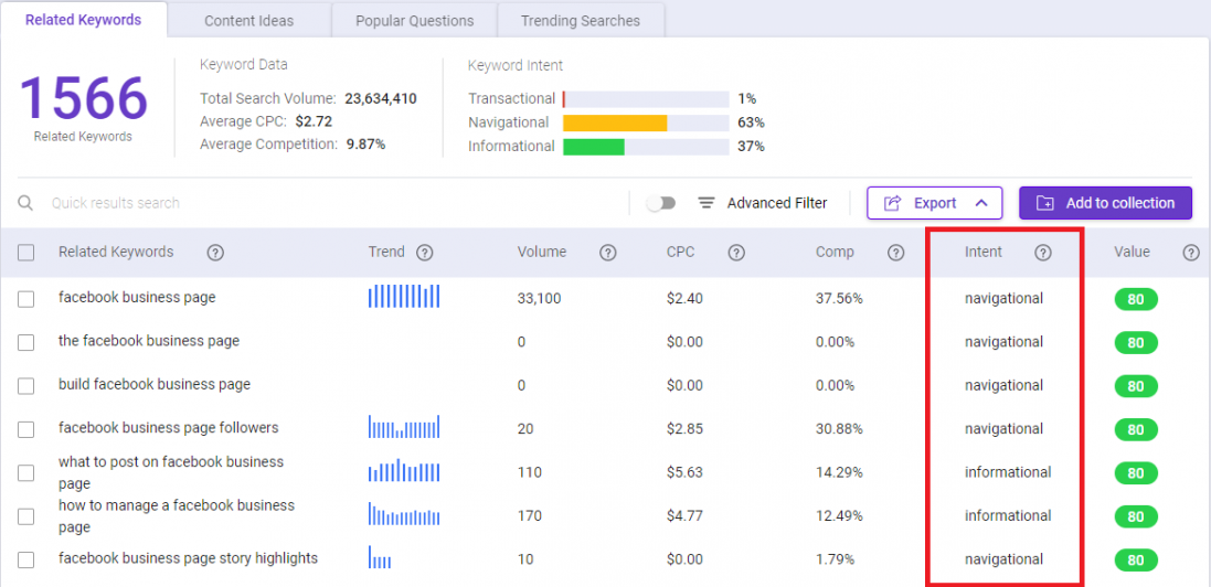 BiQ Keyword Intelligence