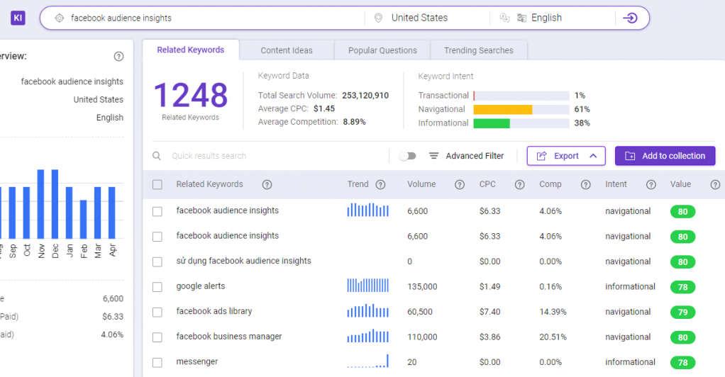 BiQ Keyword Intelligence helps you to find topics relevant to your industry