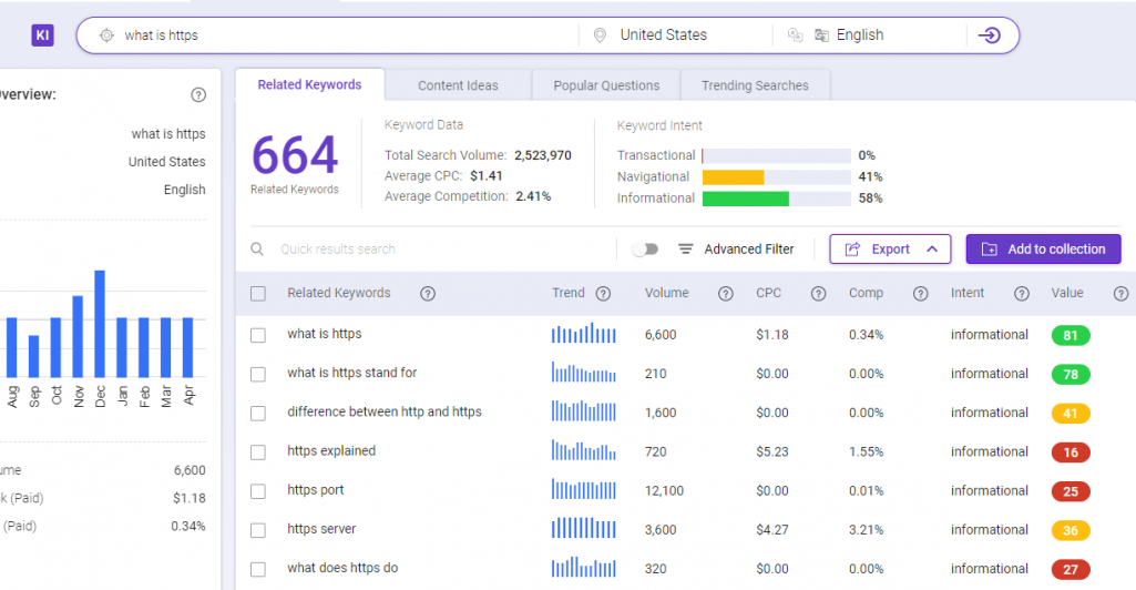 BiQ Keyword Intelligence is a great SEO optimization tool that can help you find the best keywords for your target audience