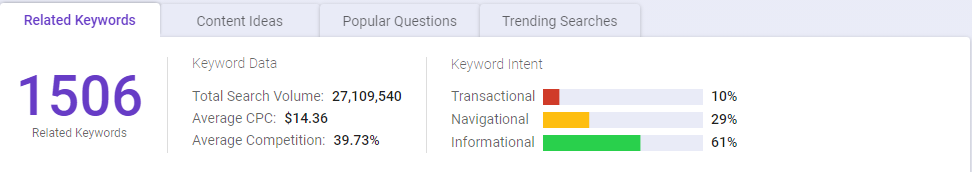 Related keywords in BiQ Keyword Intelligence