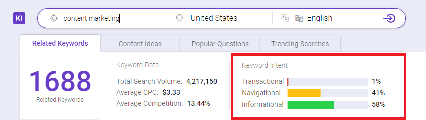 Keyword research tips : Understand the Keyword Intent