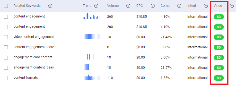 Filter the value of your keyword in relation to your main keyword