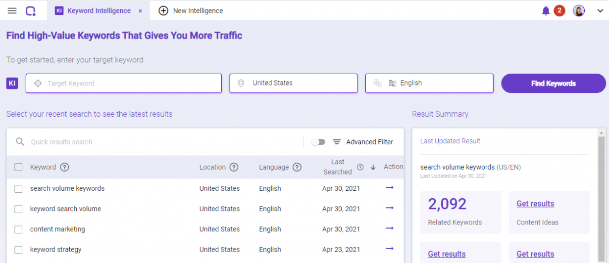 Overview of BiQ Keyword Intelligence