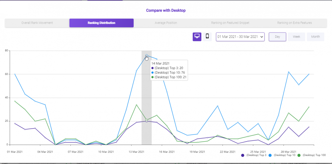 BiQ Rank Tracking desktop graph