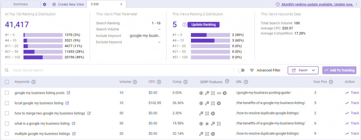 BiQ Rank Intelligence example