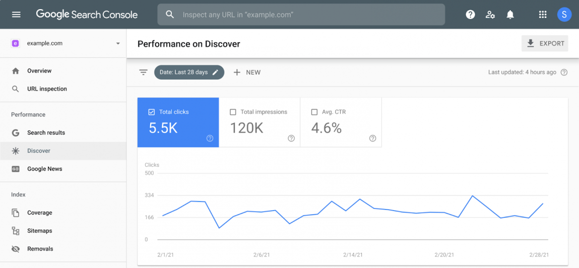 Google Search Console performance report for keyword discovery