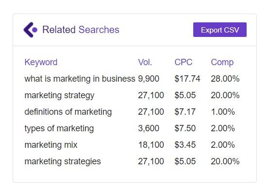 result of "marketing" after using LiveKeyword 