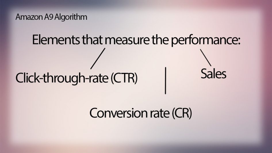 elements that measure performance of amazon SEO