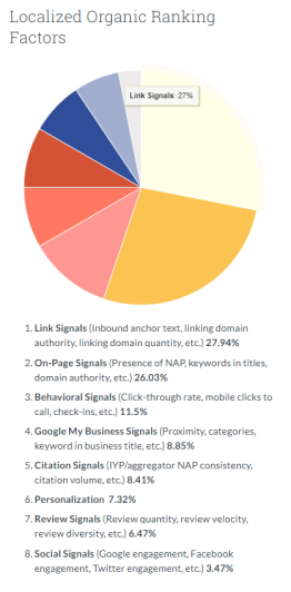 local seo checklist