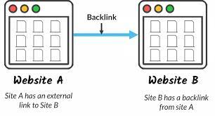 What Are Backlinks? How do You Get More Backlinks