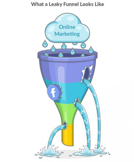 Marketing funnel leaks