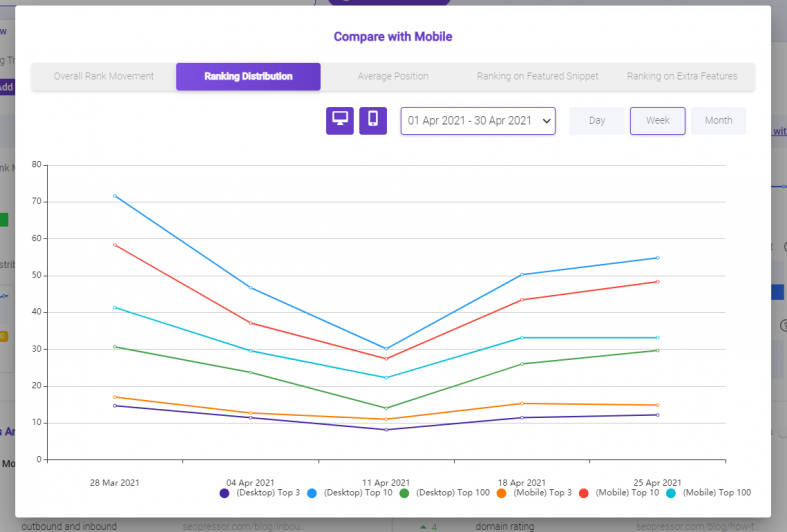 Identify your keyword's ranking distribution in desktop or mobile with BiQ Rank Tracking