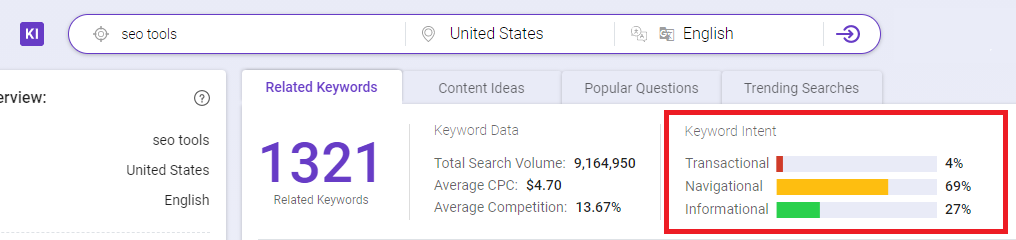 Keyword research tips : Understand the Keyword Intent