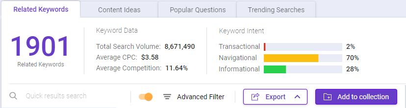 BiQ Keyword Intelligence results for the keyword "social media marketing"