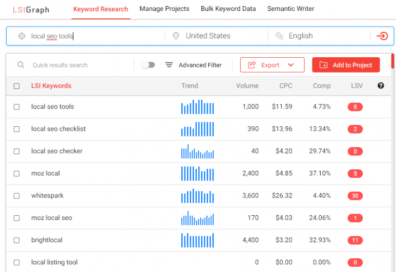 LSIGraph is one of the free local SEO tools to find your local  LSI keywords