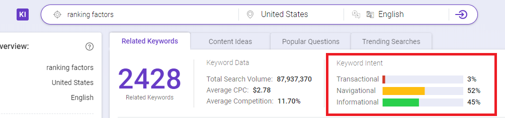 Ranking Factors 2: Use BiQ Keyword Intelligence to understand the intent behind each keyword