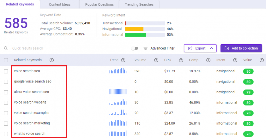 BiQ Keyword Intelligence and the results from the related keywords tab