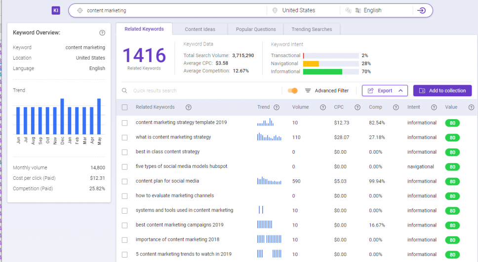 BiQ Keyword Intelligence