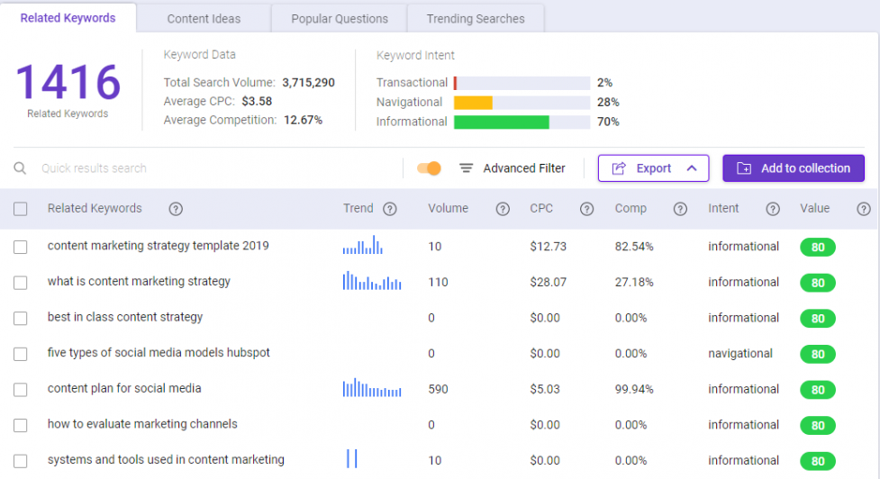 BiQ Keyword Intelligence Related Keywords