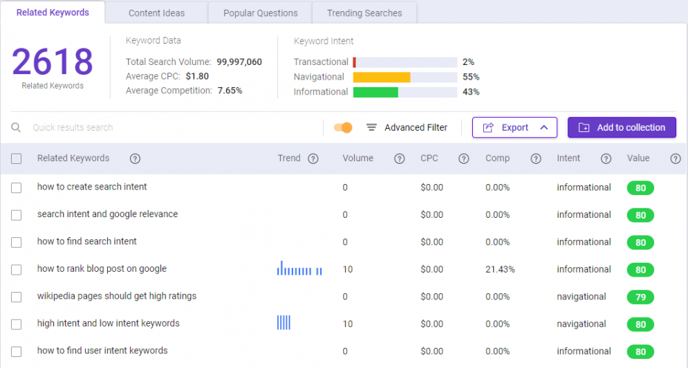 Use BiQ Keyword Intelligence to seek for related keywords