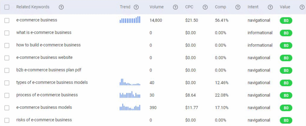 Best keyword research tool to check your keyword intent is BiQ Keyword Intelligence